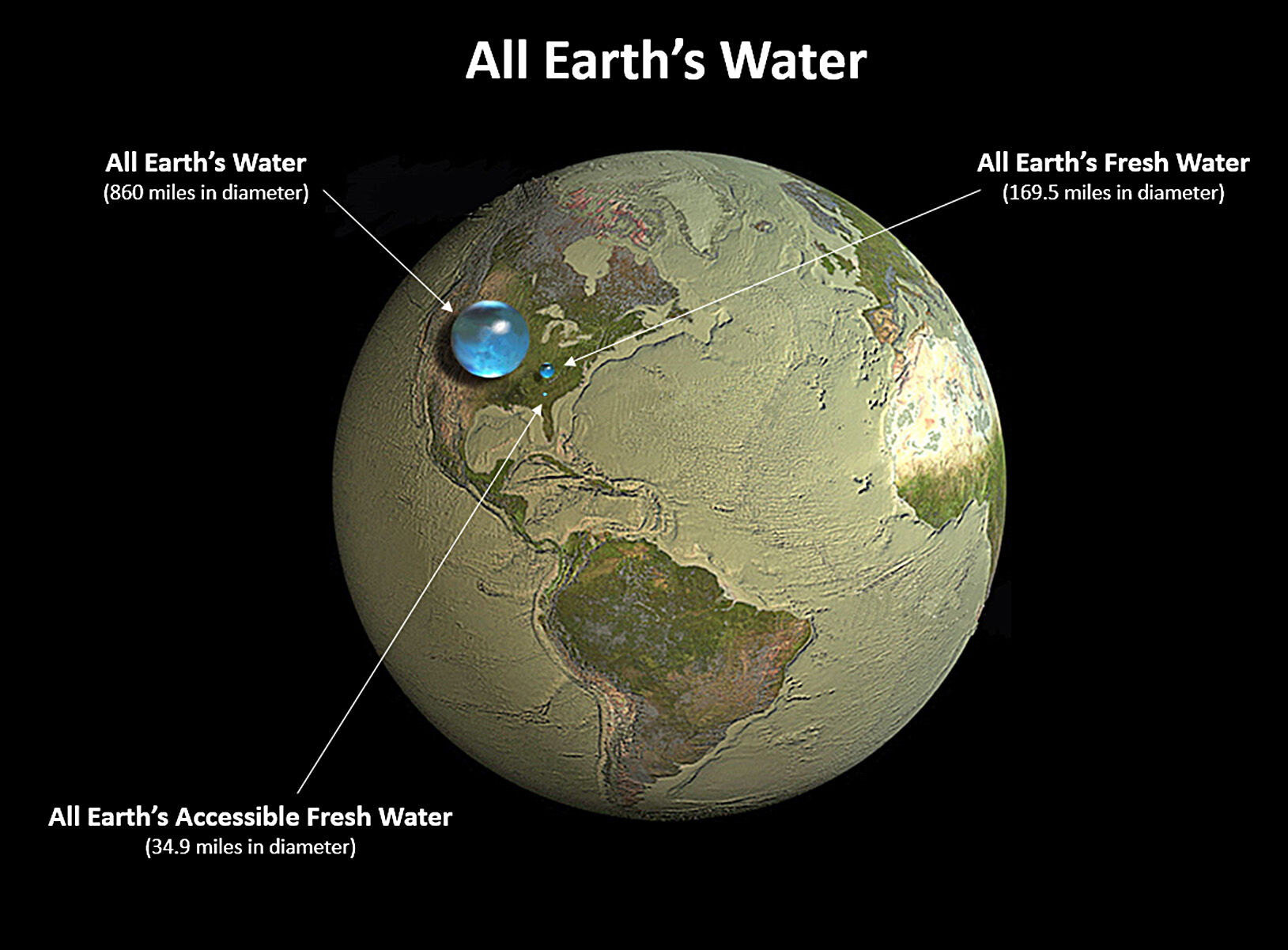 water